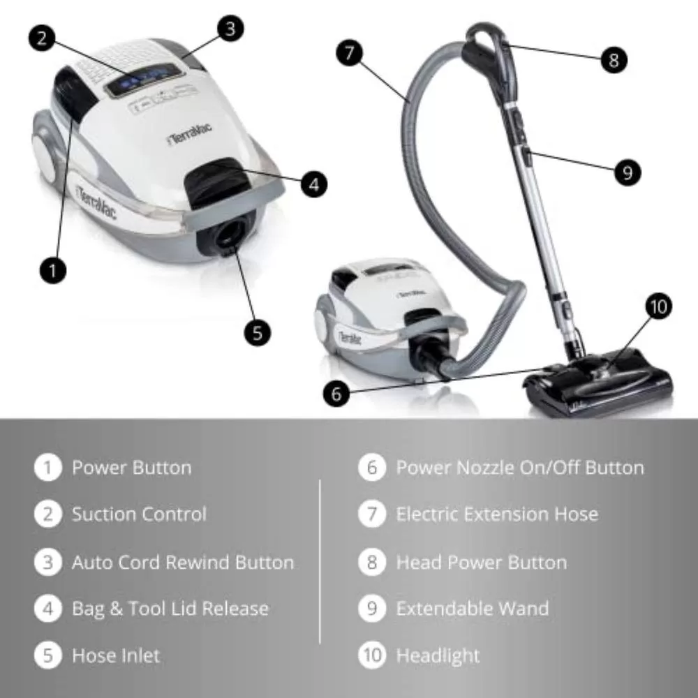 Prolux White TerraVac 5-Speed Quiet Canister Vacuum Cleaner with Sealed HEPA Filter