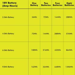 RYOBI RYI818BT ONE+ 1800-Watt Power Station Battery Inverter Push Button Battery Generator/8-Port Charger (Tool-Only)