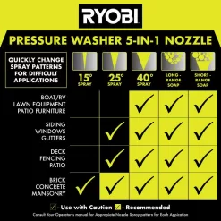RYOBI RY803325A 3300 PSI 2.5 GPM Cold Water Gas Pressure Washer