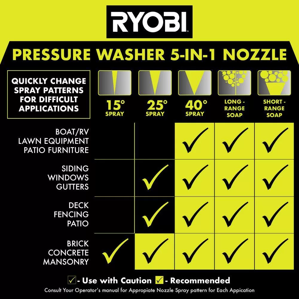 RYOBI RY803325A 3300 PSI 2.5 GPM Cold Water Gas Pressure Washer