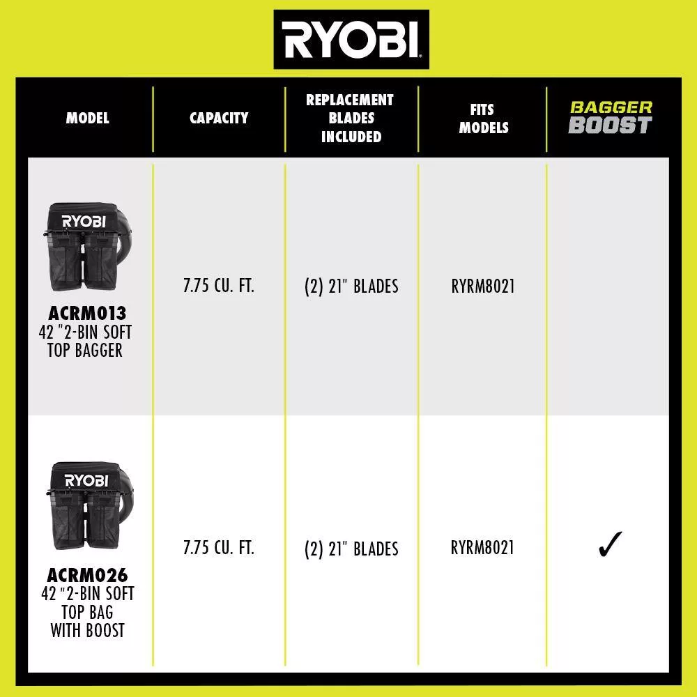 RYOBI ACRM013 Bagger for RYOBI 80V HP 42 in. Zero Turn Riding Lawn Mower