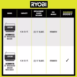 RYOBI ACRM018 Integrated Bagger with Boost for RYOBI 80V HP 30 in. Zero Turn Riding Lawn Mowers