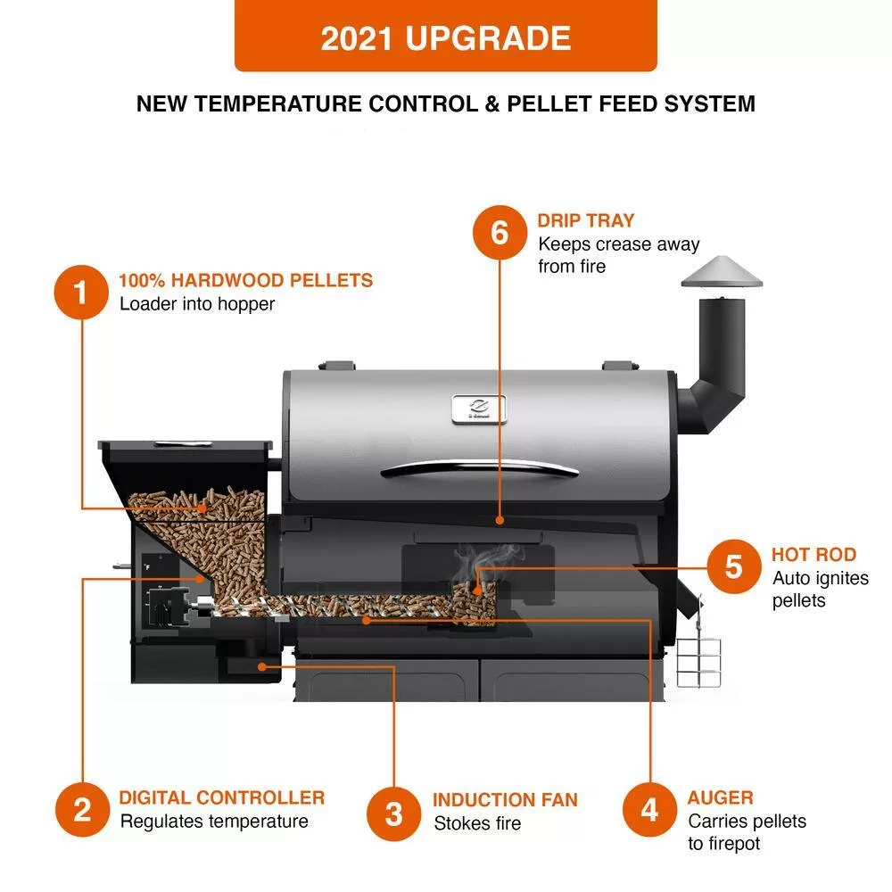 Z GRILLS ZPG-10002B 1060 sq. in. Wood Pellet Grill and Smoker PID 2.0 in Black