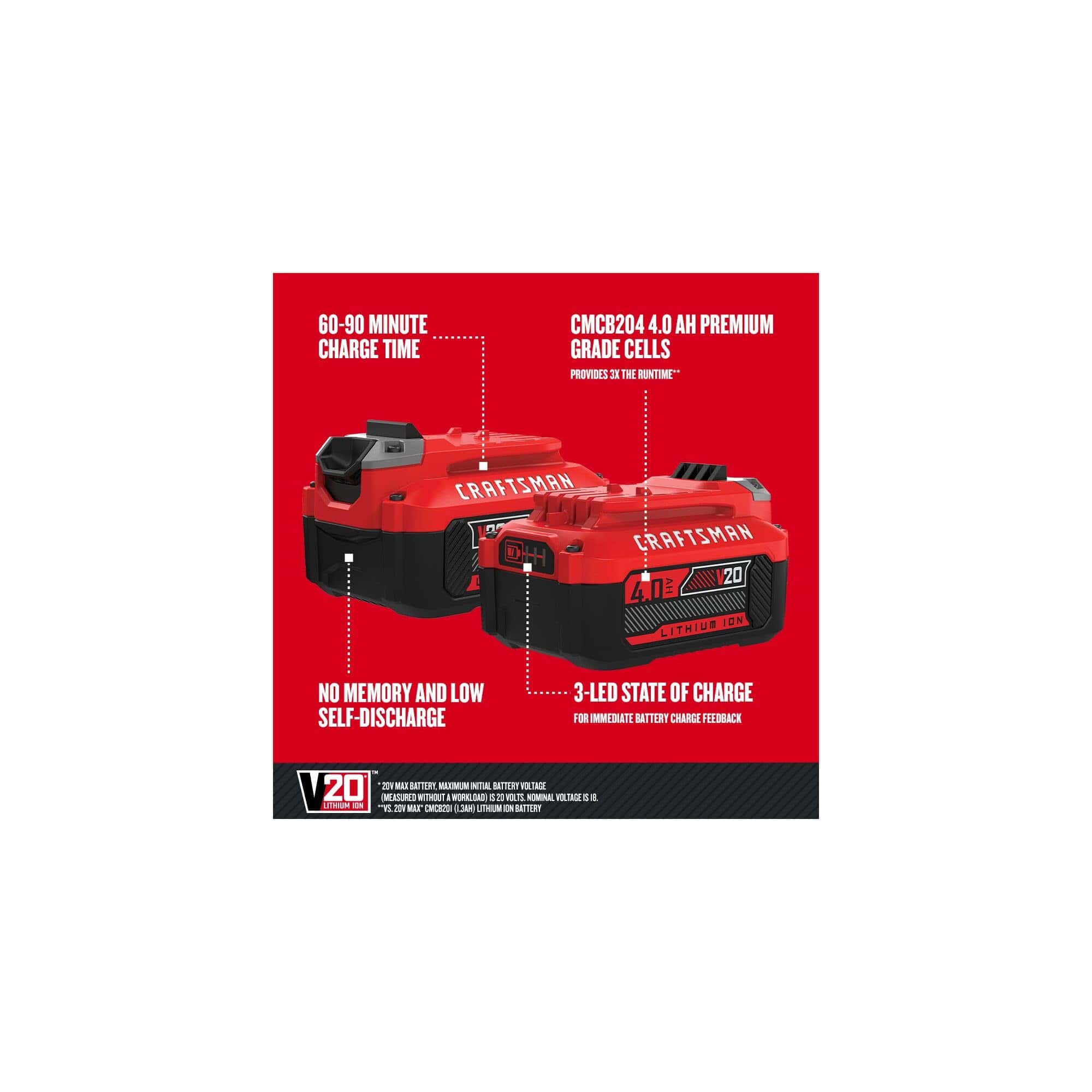 Craftsman V20 Battery and Charger, for Power Tool Kits and Outdoor Tools, 4.0 Ah, Lithium Ion Battery (CMCB204-CK)