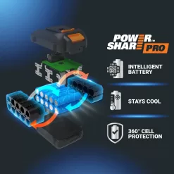 Worx Nitro 40V 16