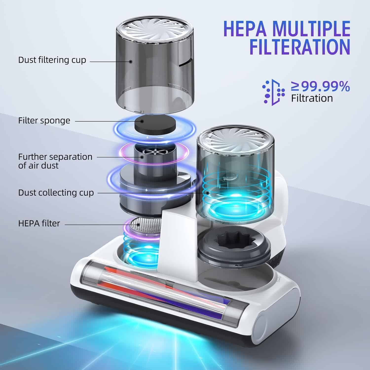 JPHYLL Bed Vacuum Cleaner Mattress Vacuum with UV 16Kpa Suction HEPA Filter 253.7nm UV-C Light & 30000 Rpm, 500W, Corded
