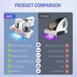 JPHYLL Bed Vacuum Cleaner Mattress Vacuum with UV 16Kpa Suction HEPA Filter 253.7nm UV-C Light & 30000 Rpm, 500W, Corded