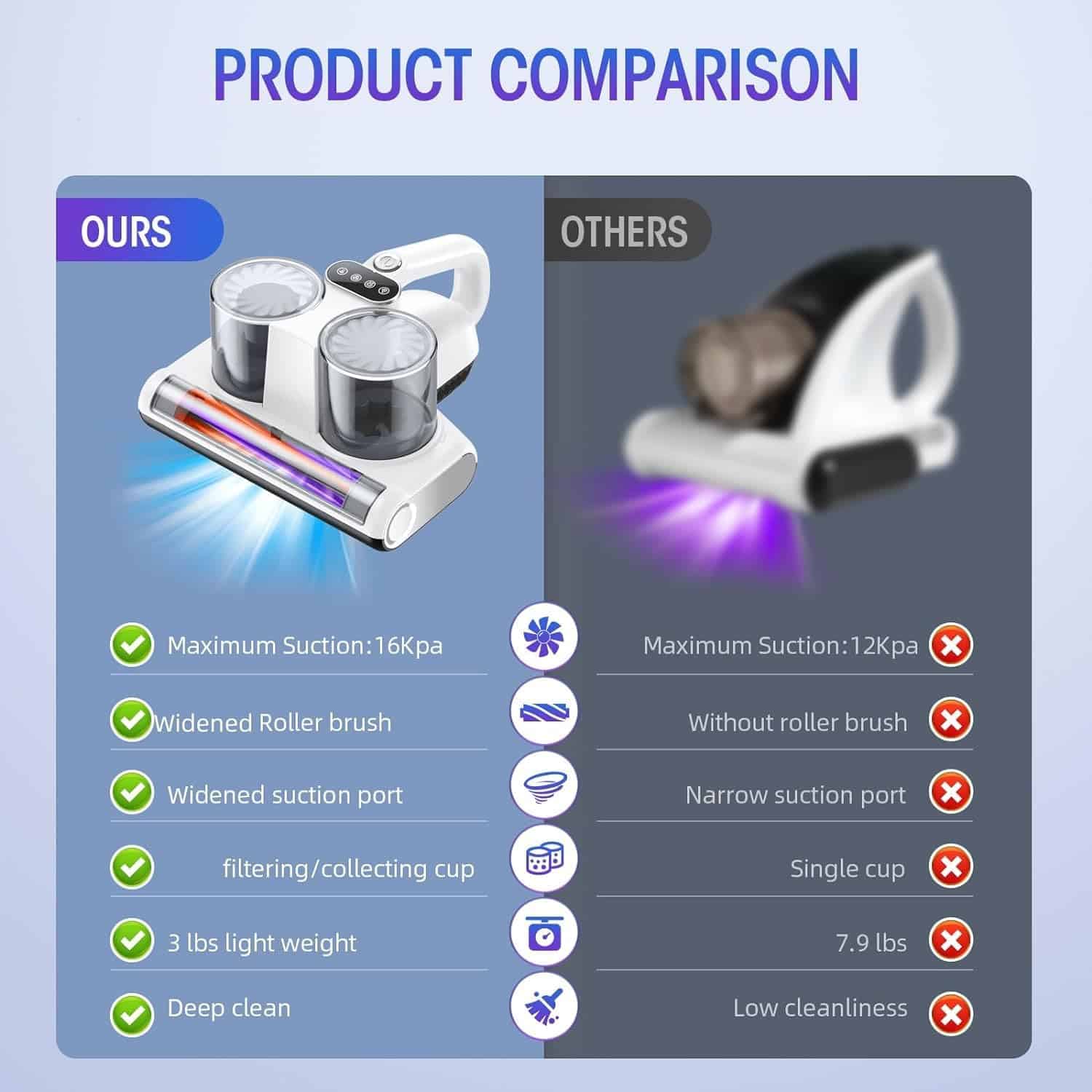 JPHYLL Bed Vacuum Cleaner Mattress Vacuum with UV 16Kpa Suction HEPA Filter 253.7nm UV-C Light & 30000 Rpm, 500W, Corded
