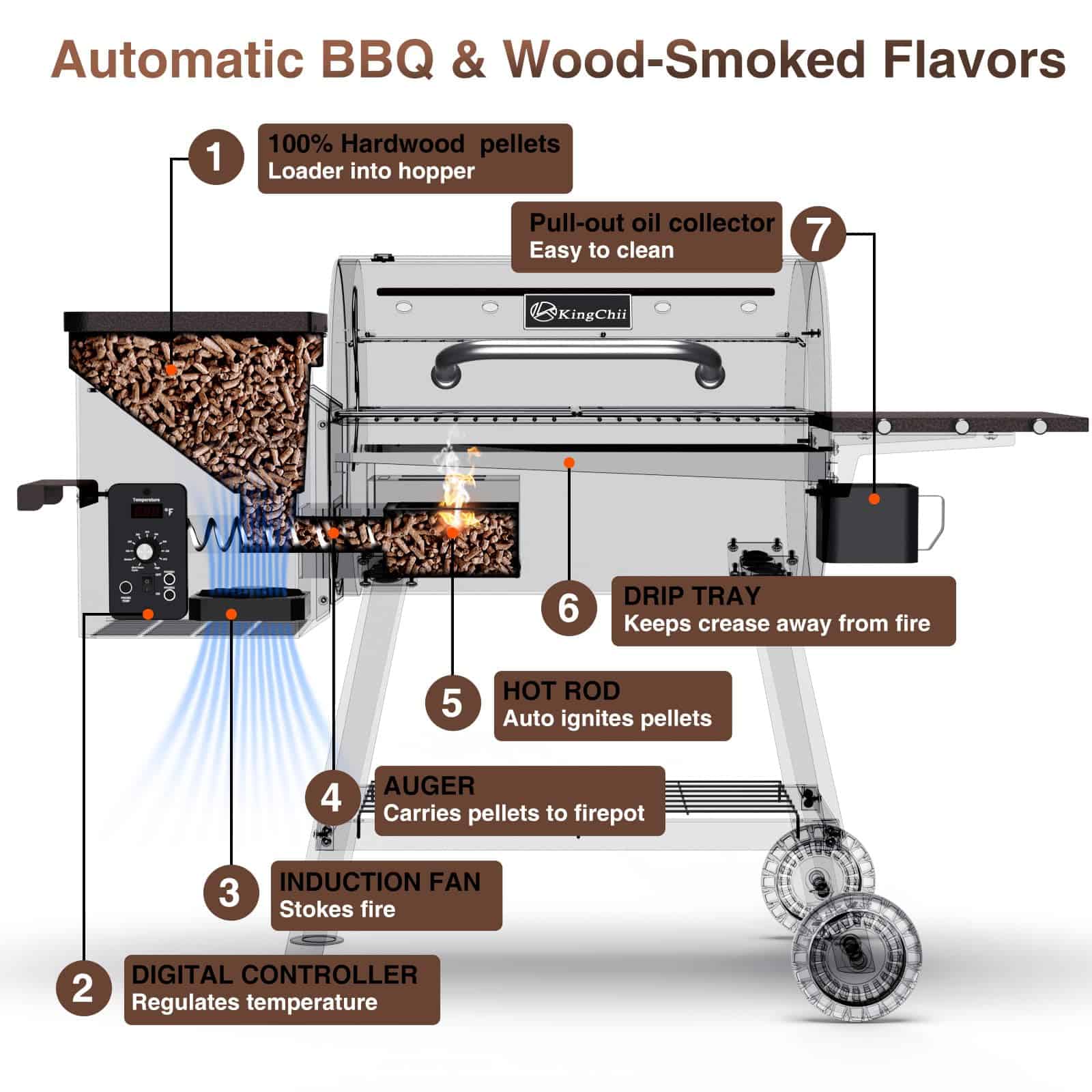 KingChii 456 SQ.IN Pellet Grill Smoker with Side Shelf, 8 IN 1 BBQ Grill with PID Temperature Control, Brown