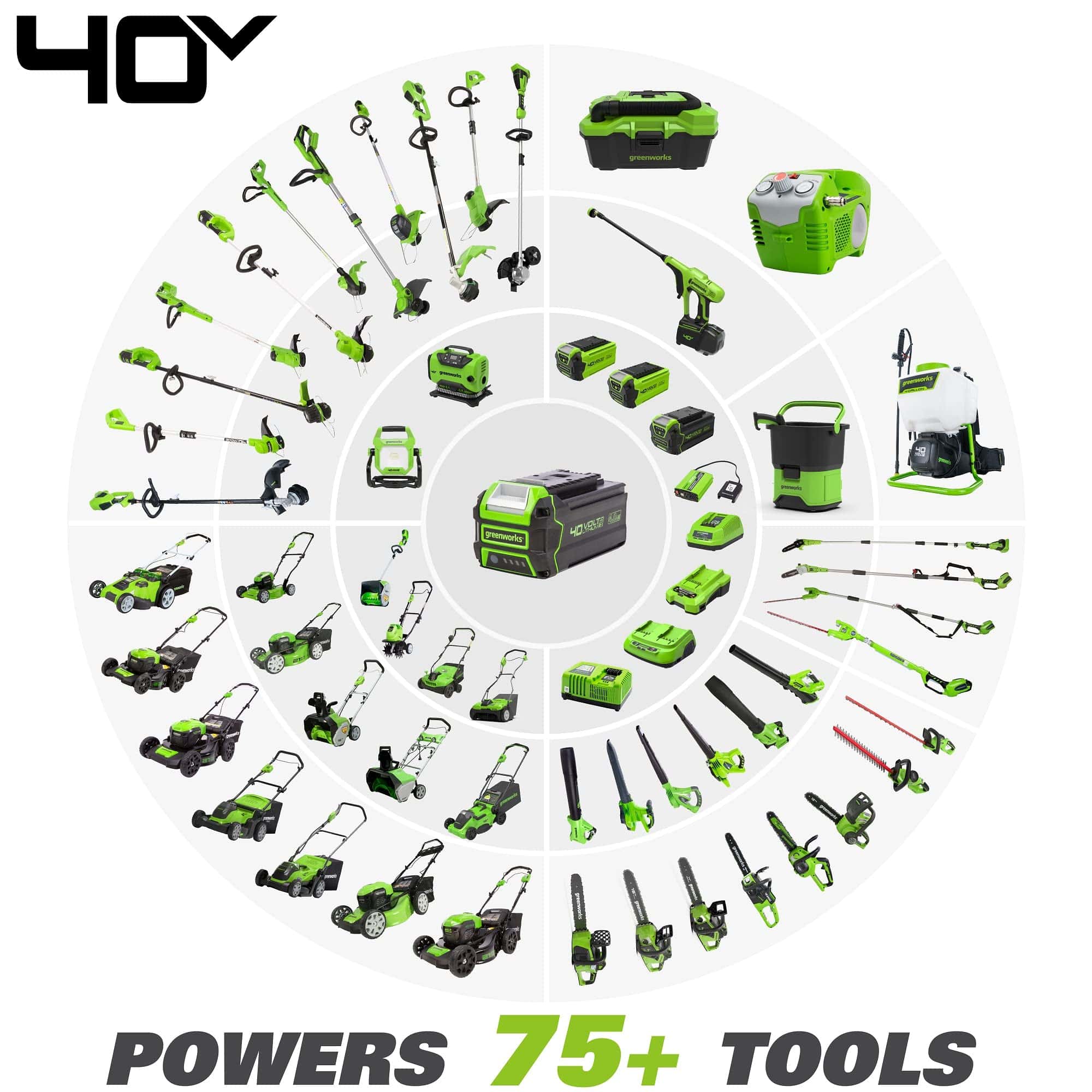 Greenworks 40V 12" Cordless Compact Chainsaw (Great For Storm Clean-Up, Pruning, and Camping), 2.0Ah Battery and Charger Included