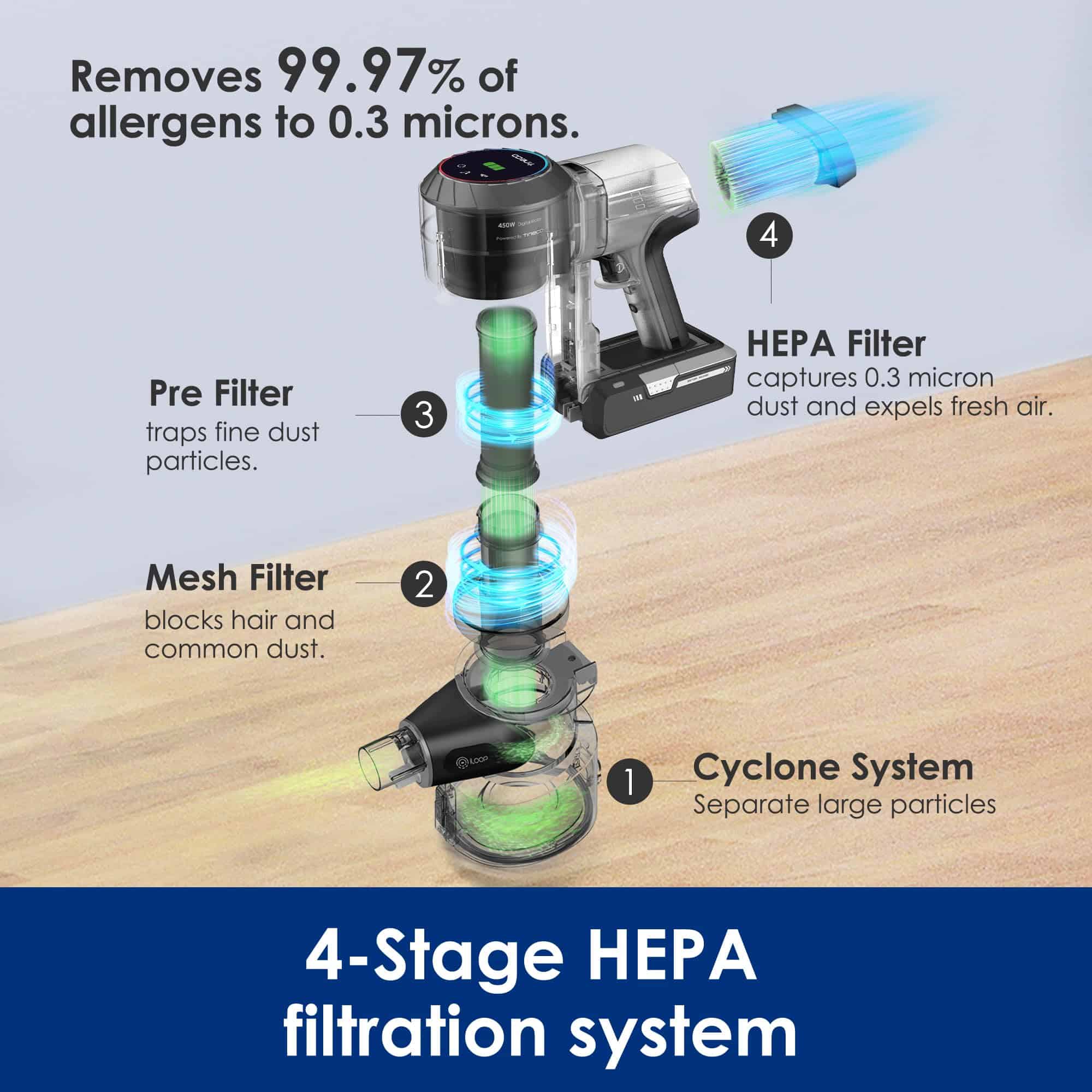 Tineco Pure ONE S11 Cordless Vacuum Cleaner, Smart Stick Handheld Vacuum Strong Suction & Lightweight