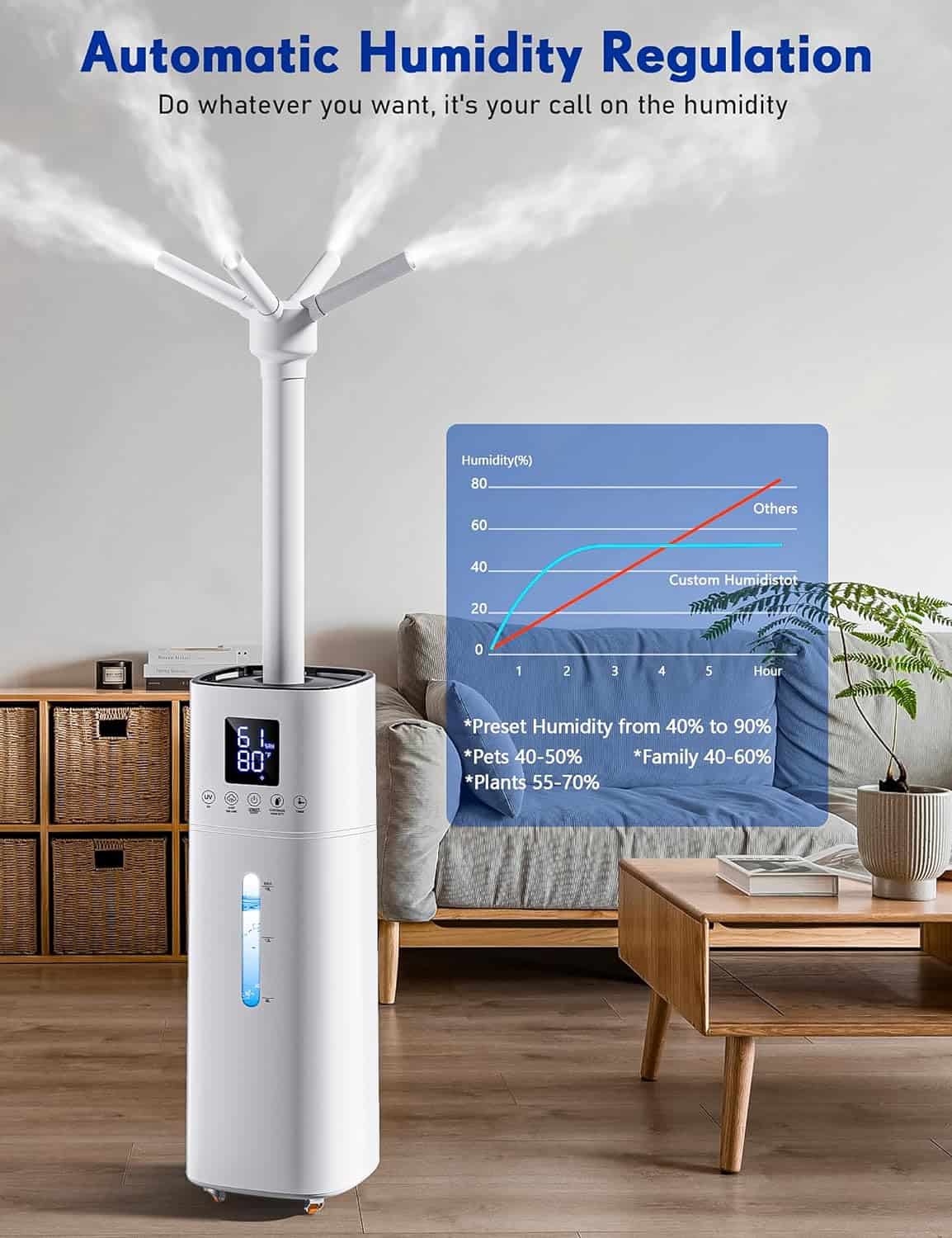 Honovos Humidifiers for Bedroom, 15L Wholehouse Humidifier for 2000 sq. ft, 600ml/h Cool Mist Humidifier