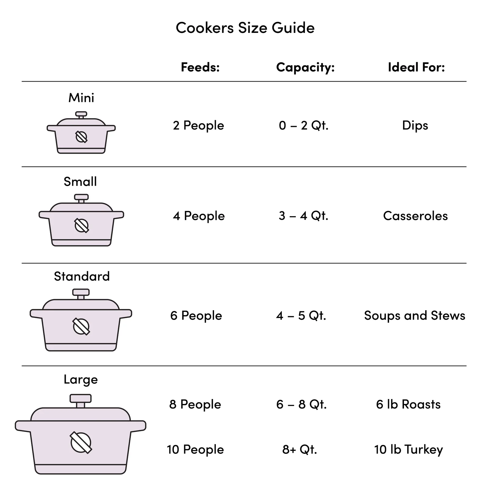De'Longhi Livenza Multi-Cooker, Stainless Steel - 6 qt - Crock Pot Slow Cooker