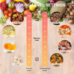 COOKTRON Portable Double Burner Quick-Heating Electric Induction Cooktop w/Knob & Touch Controls