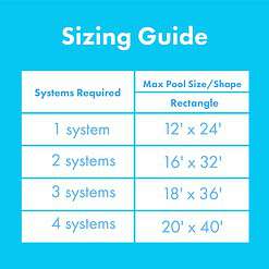 Sunheater Smart Pool S601 Inground Pool Solar Heating System, Includes Two 2’ x 20’ Panels (80 sq. ft.), Pack of 1, Black