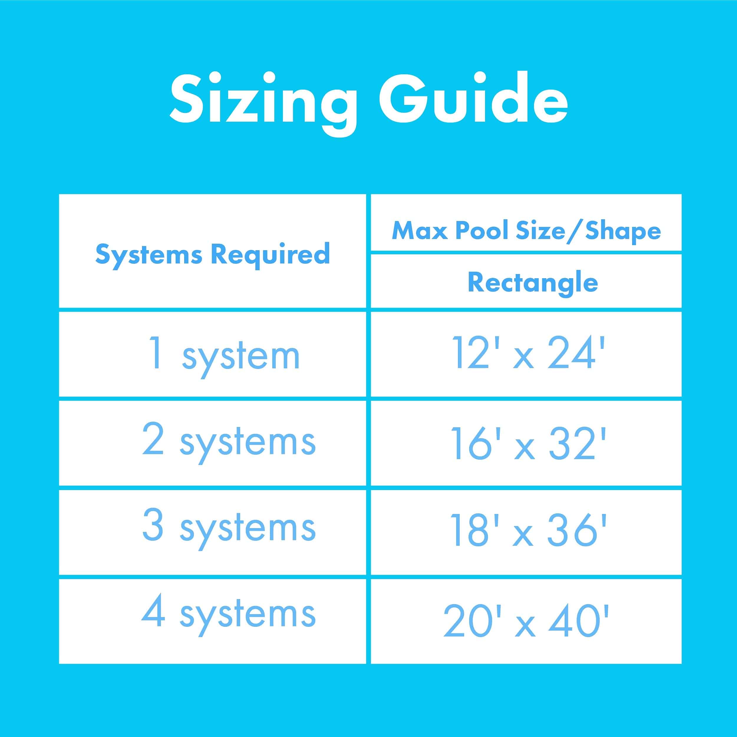 Sunheater Smart Pool S601 Inground Pool Solar Heating System, Includes Two 2’ x 20’ Panels (80 sq. ft.), Pack of 1, Black