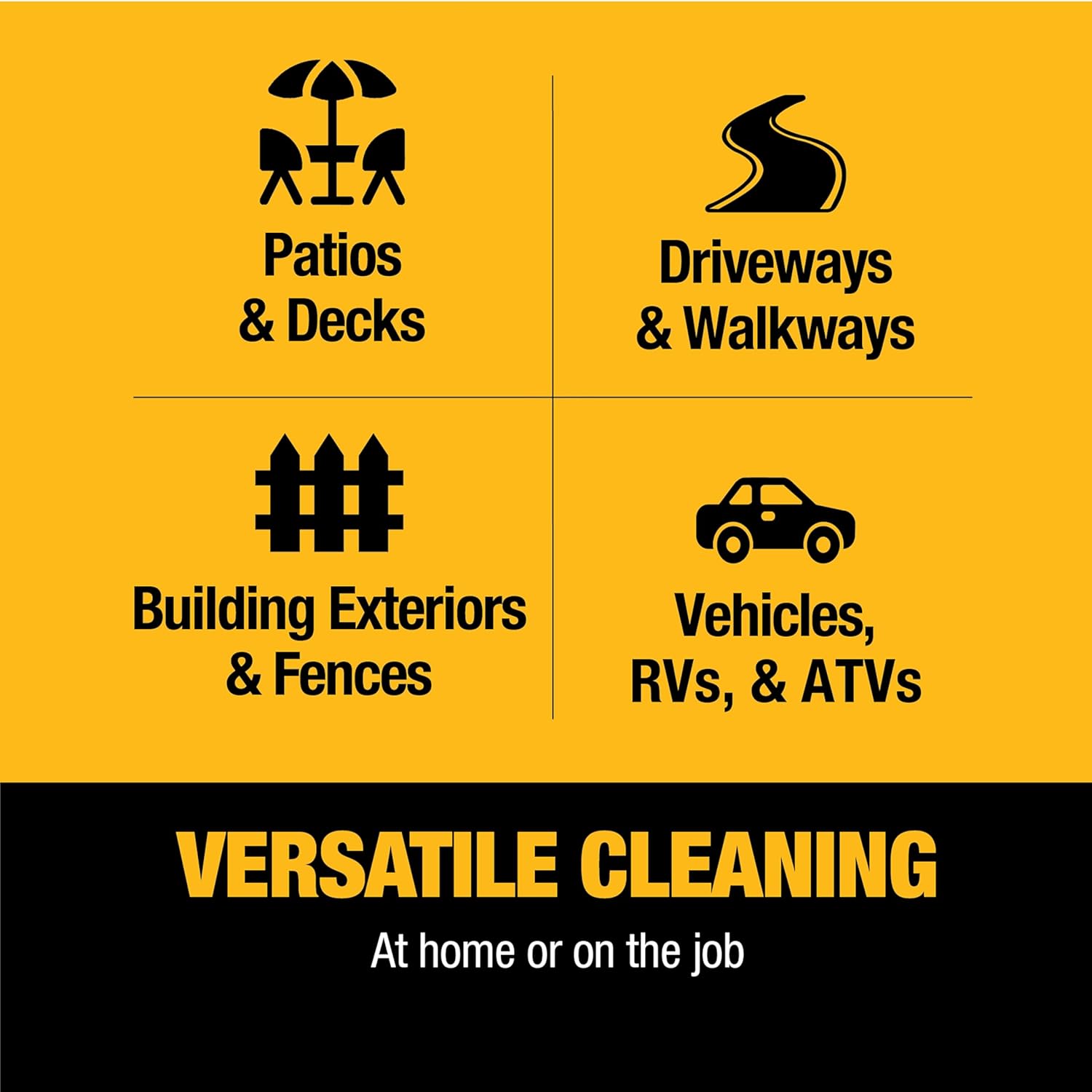 Dewalt 61147S 3300 PSI 2.4 GPM Gas Cold Water Pressure Washer - Image 8