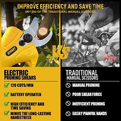 IMOUMLIVE 21V Brushless Cordless Pruning Shears (0.8-1.2
