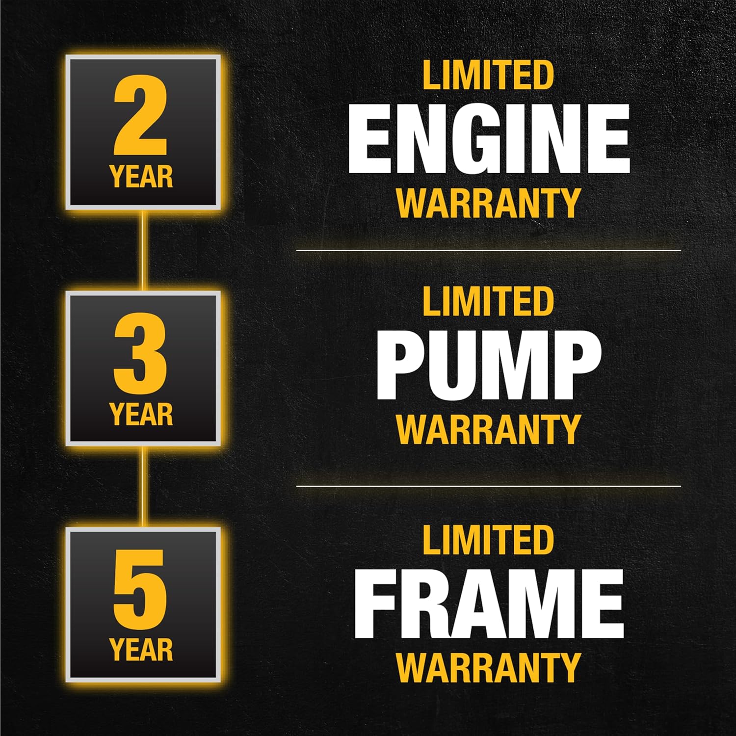 Dewalt 61147S 3300 PSI 2.4 GPM Gas Cold Water Pressure Washer - Image 9