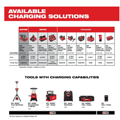 Milwaukee 48-11-2412 M12 12-Volt Lithium-Ion XC Extended Capacity 3.0 Ah Battery Pack (2-Pack)