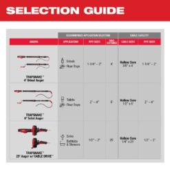 Milwaukee 49-16-2573 Trap Snake Auger Drain Cleaning Kit