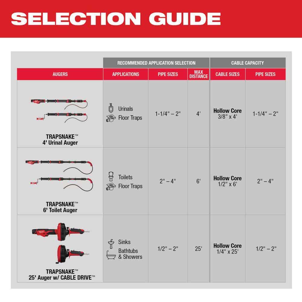 Milwaukee 49-16-2573 Trap Snake Auger Drain Cleaning Kit