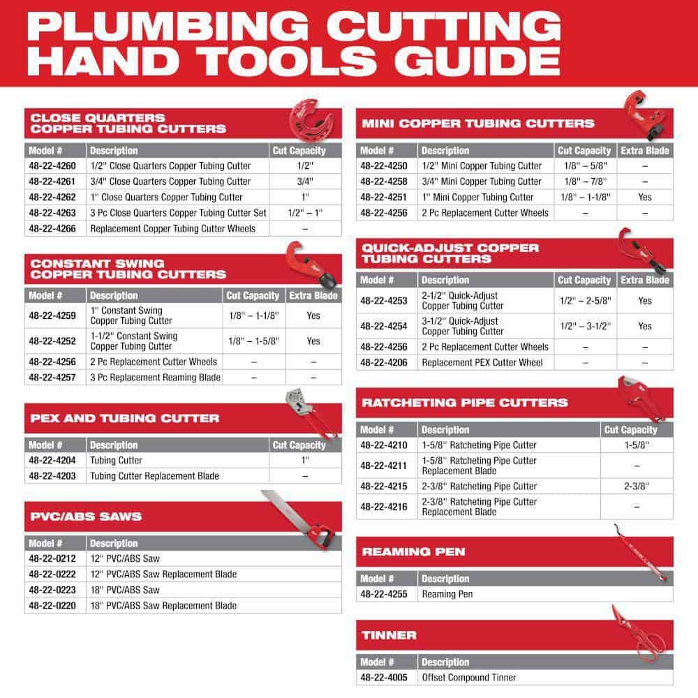 Milwaukee 48-22-4263 Close Quarters Tubing Cutter Set (3-Piece)