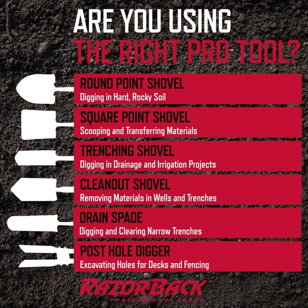 Razor-Back 47604 16 in. D-Handle Drain Spade