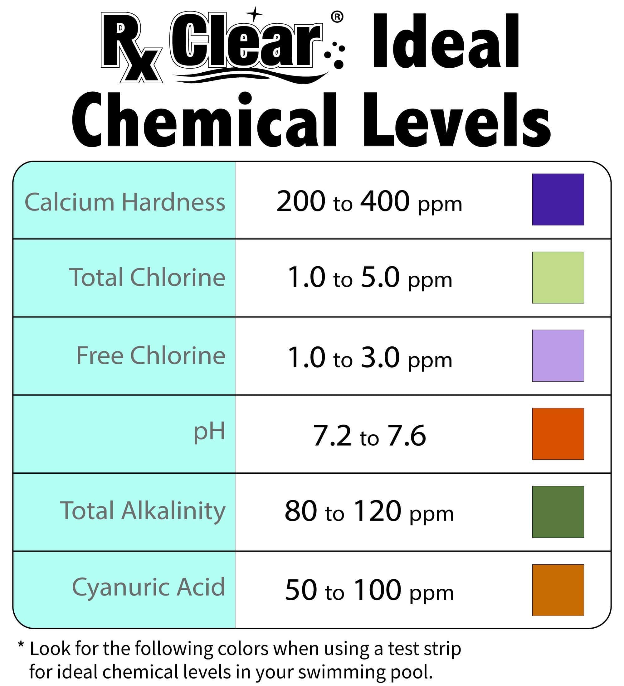 Rx Clear Stabilized Granular Chlorine, 50-Pound