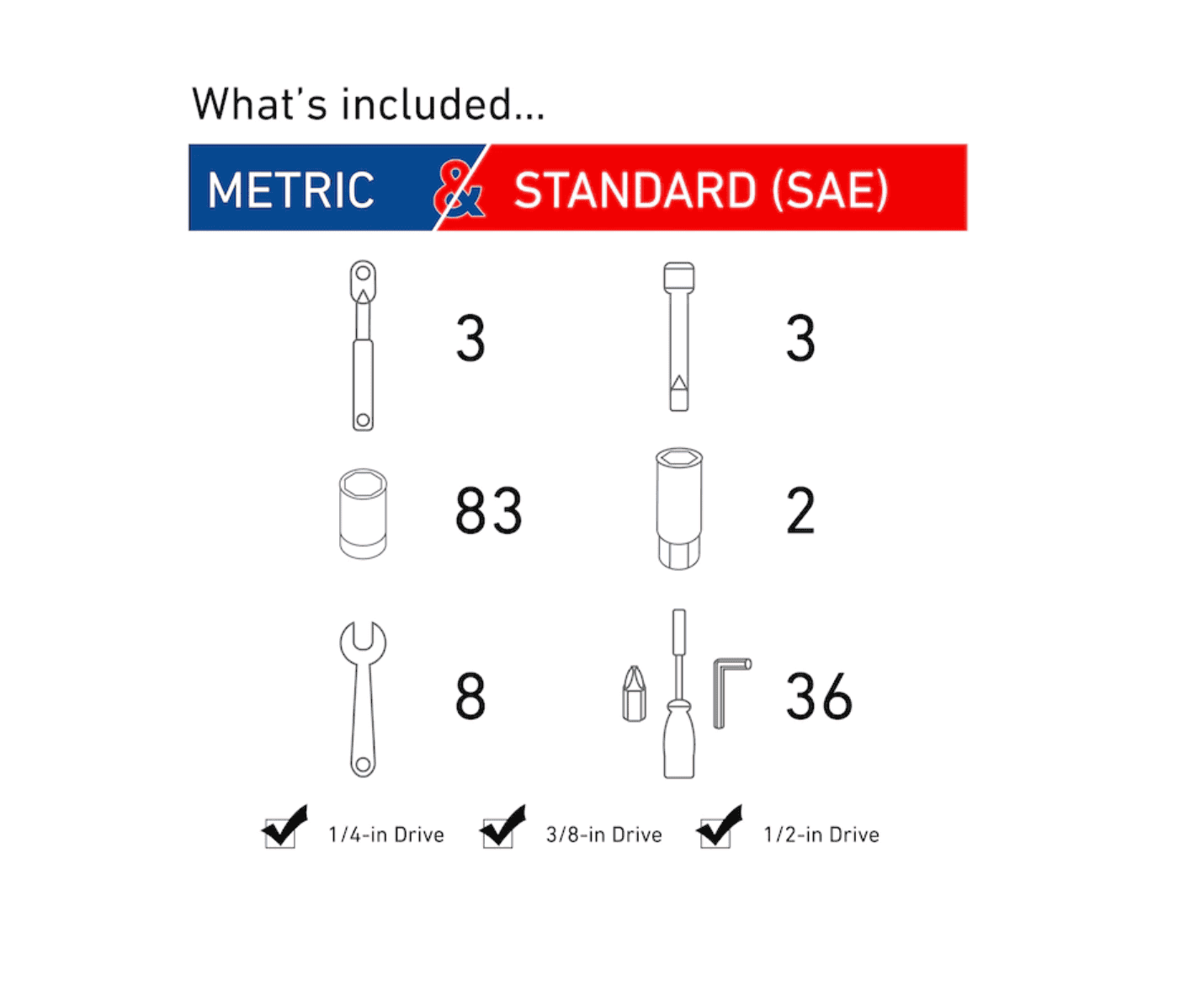 CRAFTSMAN CMMT12024 135-Piece Standard (SAE) and Metric Combination Polished Chrome Mechanics Tool Set (1/4-in; 3/8-in; 1/2-in;)