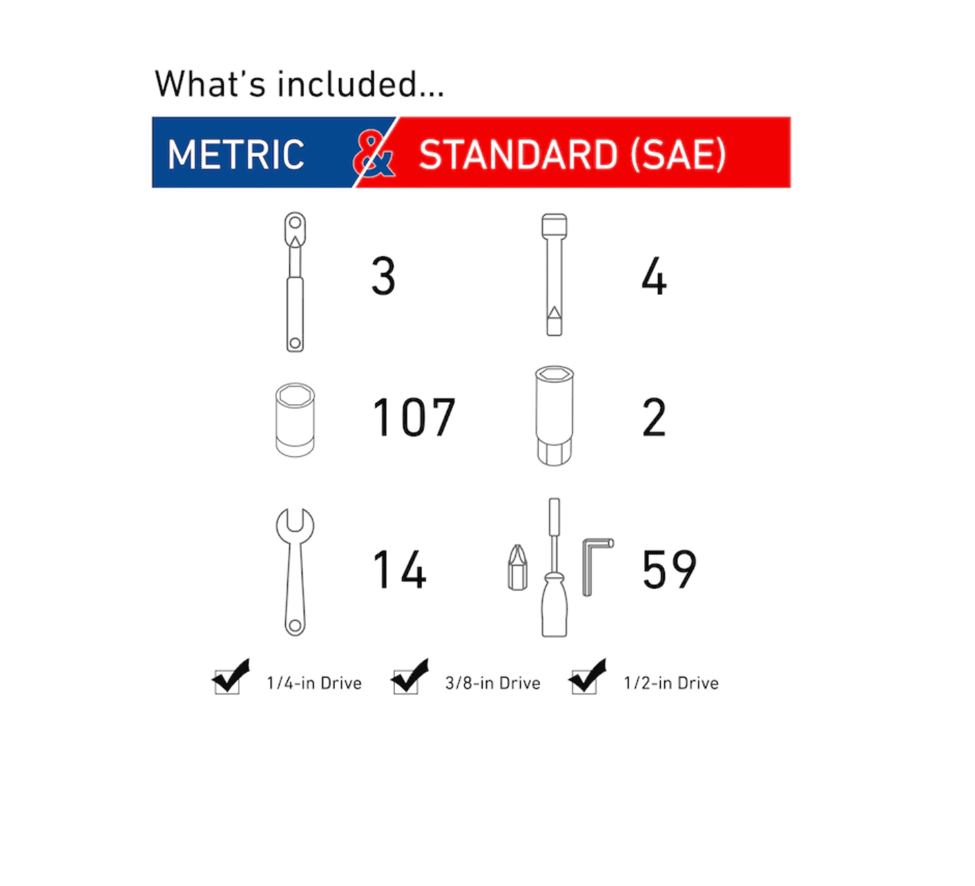 CRAFTSMAN CMMT12034 189-Piece Standard (SAE) and Metric Combination Polished Chrome Mechanics Tool Set (1/4-in; 3/8-in)