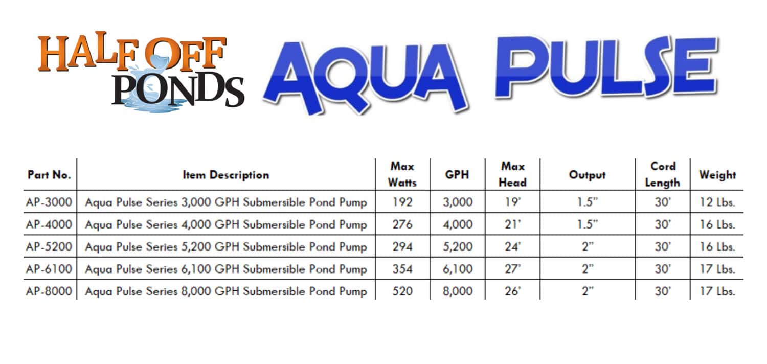 HALF OFF PONDS Aqua Pulse 6,100 GPH Submersible Pump for Ponds, Water Gardens, Pondless Waterfalls and Skimmers - AP-6100