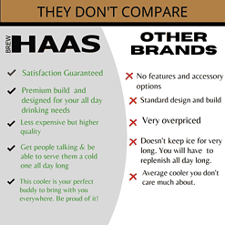 BREW HAAS Backpack Cooler - THE FUELER - 36 Cans