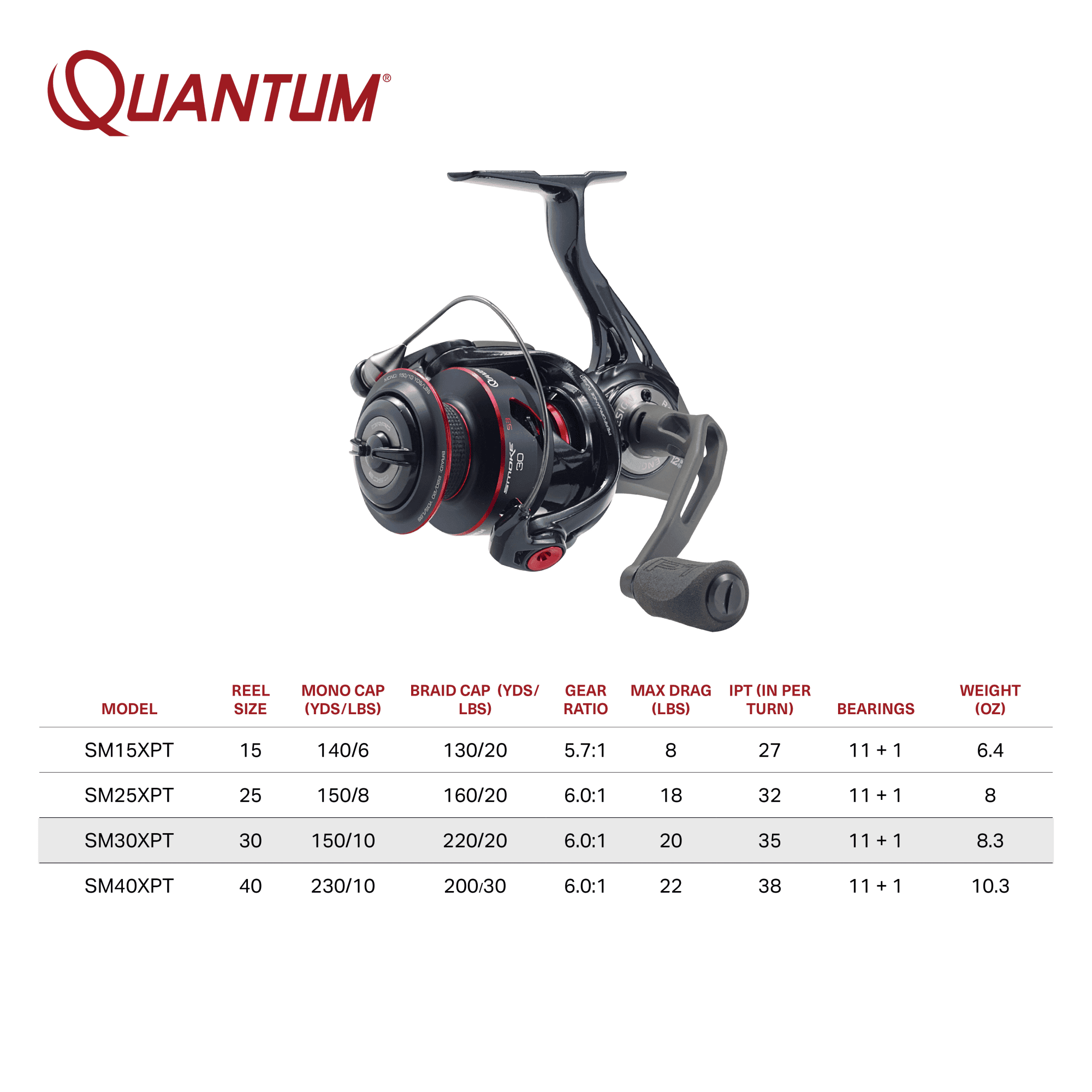Quantum Smoke Spinning Fishing Reel, Size 30 Reel, Changeable Right- or Left-Hand Retrieve, Continuous Anti-Reverse Clutch with NiTi Indestructible Bail, SCR Alloy Frame, 6.0:1 Gear Ratio, Black