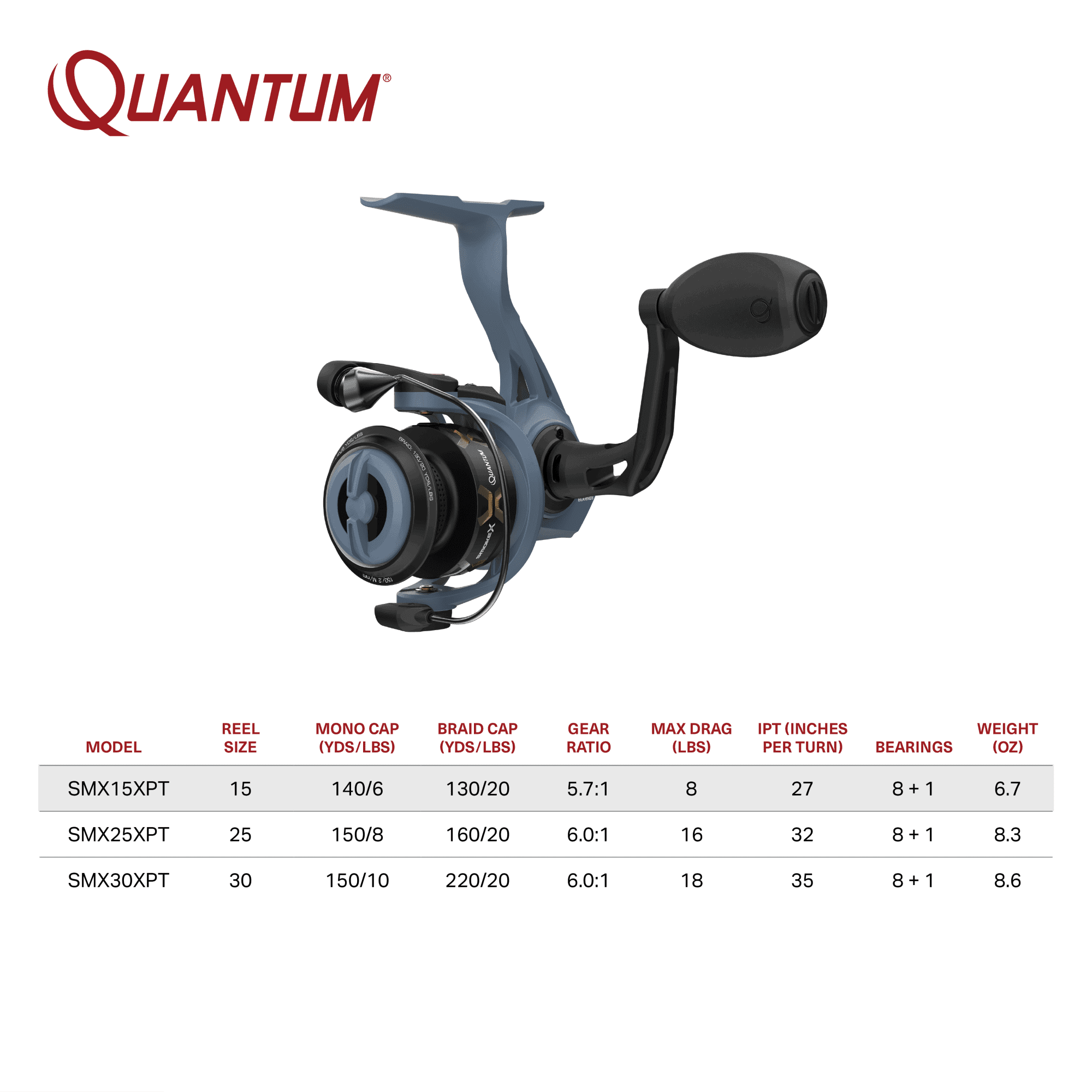 Quantum Smoke X Spinning Fishing Reel, Size 15 Reel, Changeable Right- or Left-Hand Retrieve, Continuous Anti-Reverse Clutch with NiTi Indestructible Bail, SCR Alloy Frame, 5.7:1 Gear Ratio, Blue