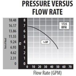Waterway 3410030-1E Iron Might 1/15HP Single-Speed Circulating Spa Pump 48-Frame 115V