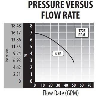 Waterway 3410030-1E Iron Might 1/15HP Single-Speed Circulating Spa Pump 48-Frame 115V