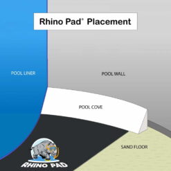 Rhino Pad 20' x 40' Rectangle Above Ground Cloth Pool Liner Guard