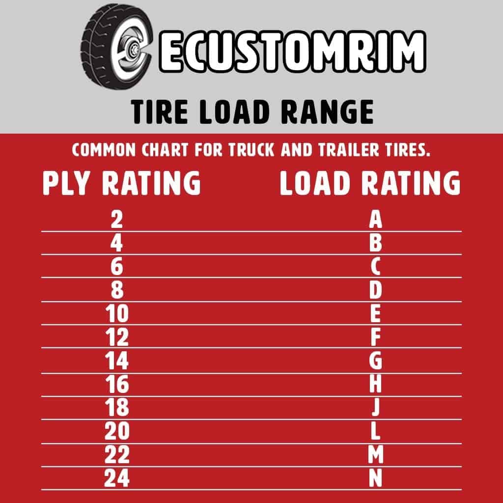 eCustomRim Trailer Tire On Rim ST205/75D15 F78-15 205/75-15 LRC 5 Lug Wheel White Spoke