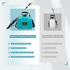 Kaskiwaly 2 Gallon Electric Garden Sprayer, Battery Powered Sprayer with 3 Mist Nozzles