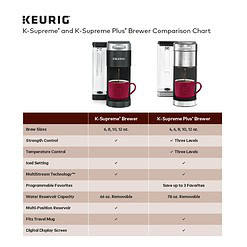 Keurig K-Supreme Single Serve K-Cup Pod Coffee Maker, MultiStream Technology, Gray
