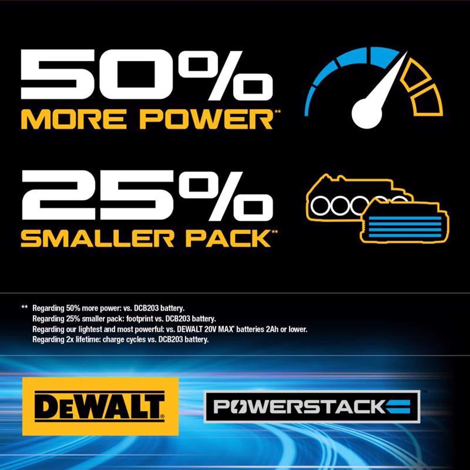 DeWalt 20V MAX ATOMIC Cordless Brushless Compact Band Saw Kit (Battery & Charger)