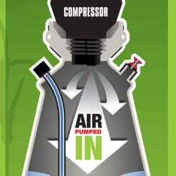 Scotts 2 Gallon Lithium-Ion Battery Powered Sprayer with Pump Zero Technology, Rechargeable Lawn & Garden Tank Sprayer