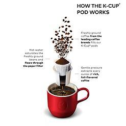 Keurig K- Slim Single Serve K-Cup Pod Coffee Maker, Multistream Technology, Black