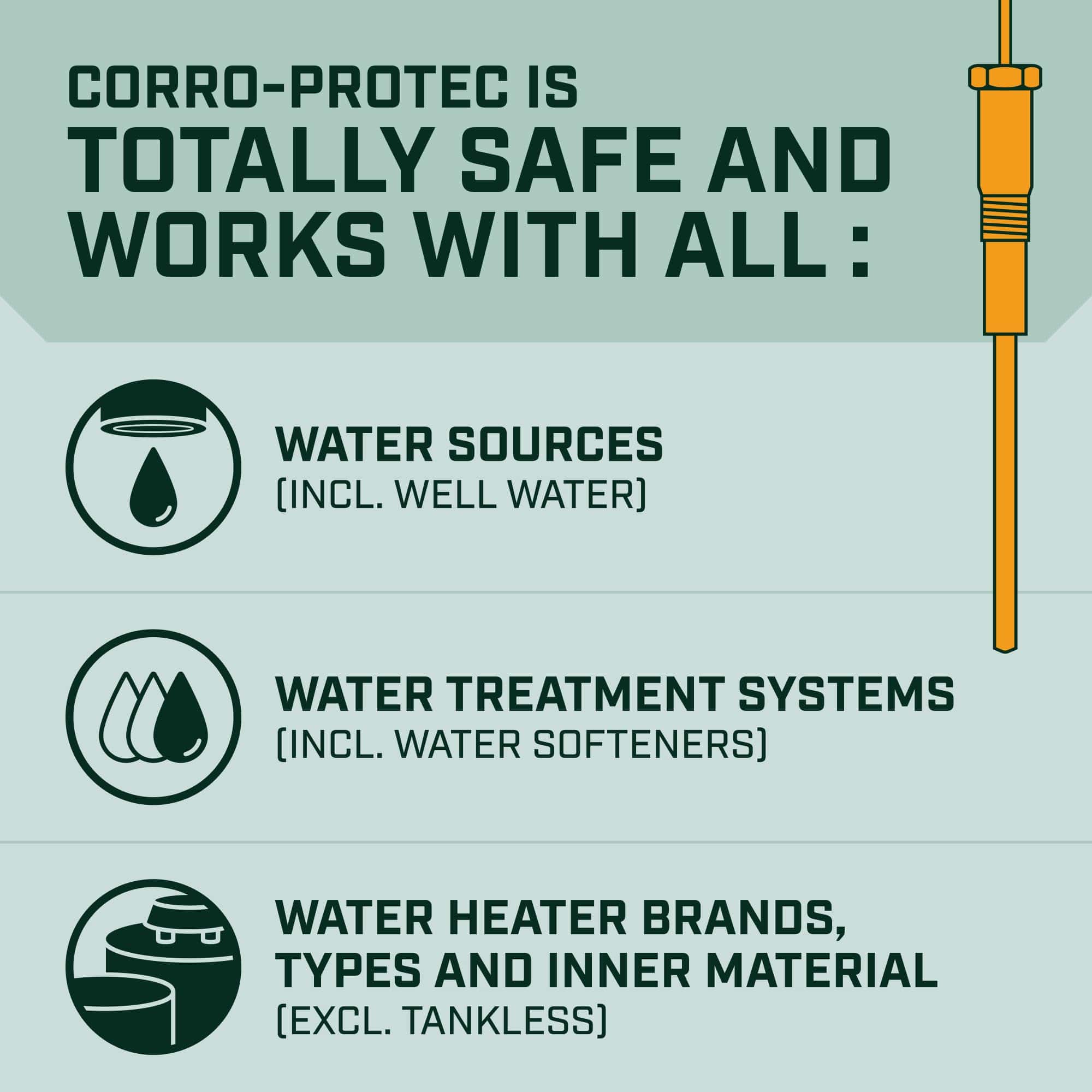 Corro-Protec Powered Anode Rod for Water Heater, Stops Corrosion and Reduces Limescale, Electrical Anode Rod Made of Titanium
