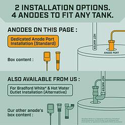 Corro-Protec Powered Anode Rod for Water Heater, Stops Corrosion and Reduces Limescale, Electrical Anode Rod Made of Titanium