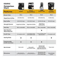 Keurig K-Duo Special Edition Single Serve K-Cup Pod & Carafe Coffee Maker, Silver