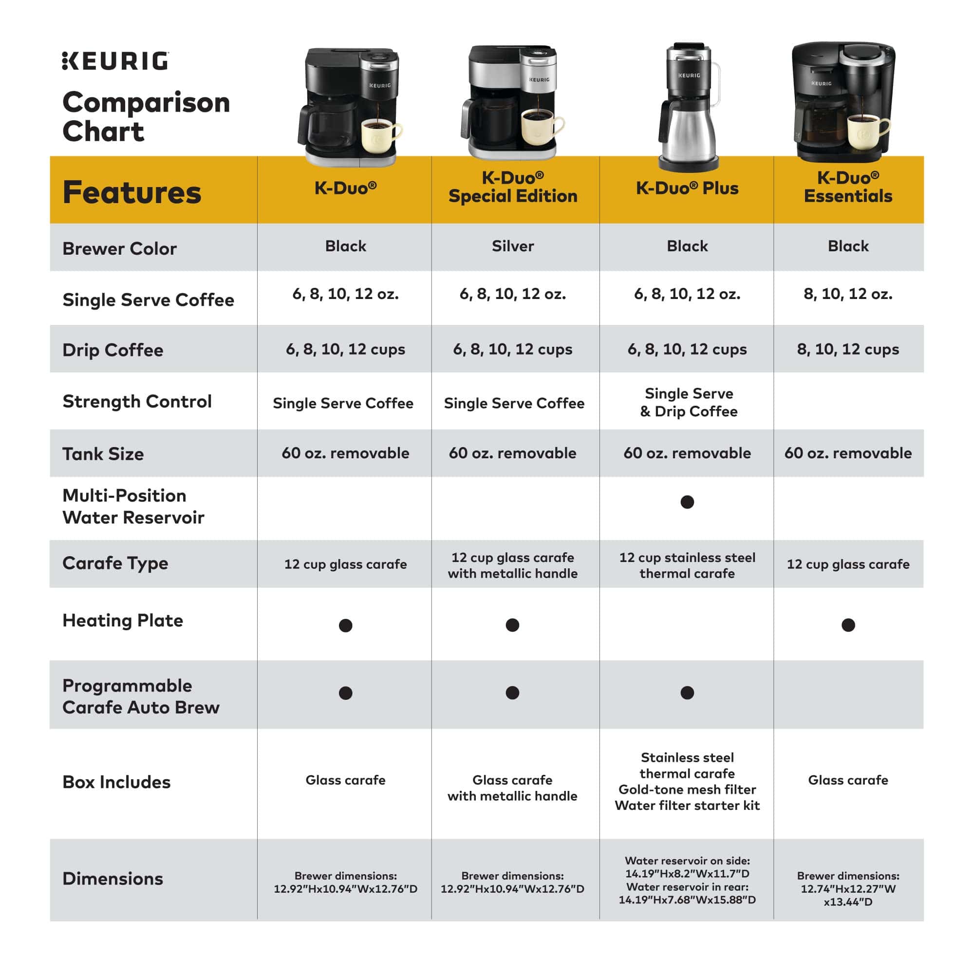Keurig K-Duo Special Edition Single Serve K-Cup Pod & Carafe Coffee Maker, Silver