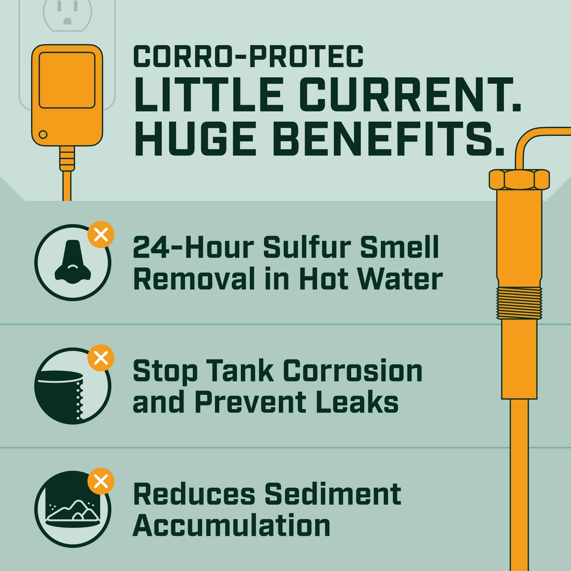 Corro-Protec Powered Anode Rod for Water Heater, Stops Corrosion and Reduces Limescale, Electrical Anode Rod Made of Titanium