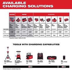 Milwaukee M18 RedLithium CP3.0 3 Ah Lithium-Ion High Output Battery Pack 2 pc